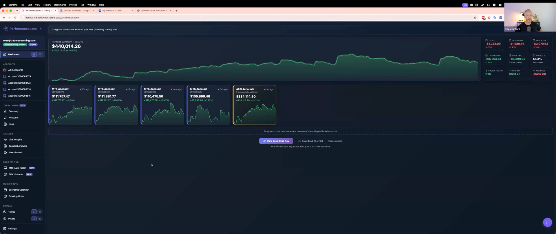 Rees's live PerformanceLens dashboard